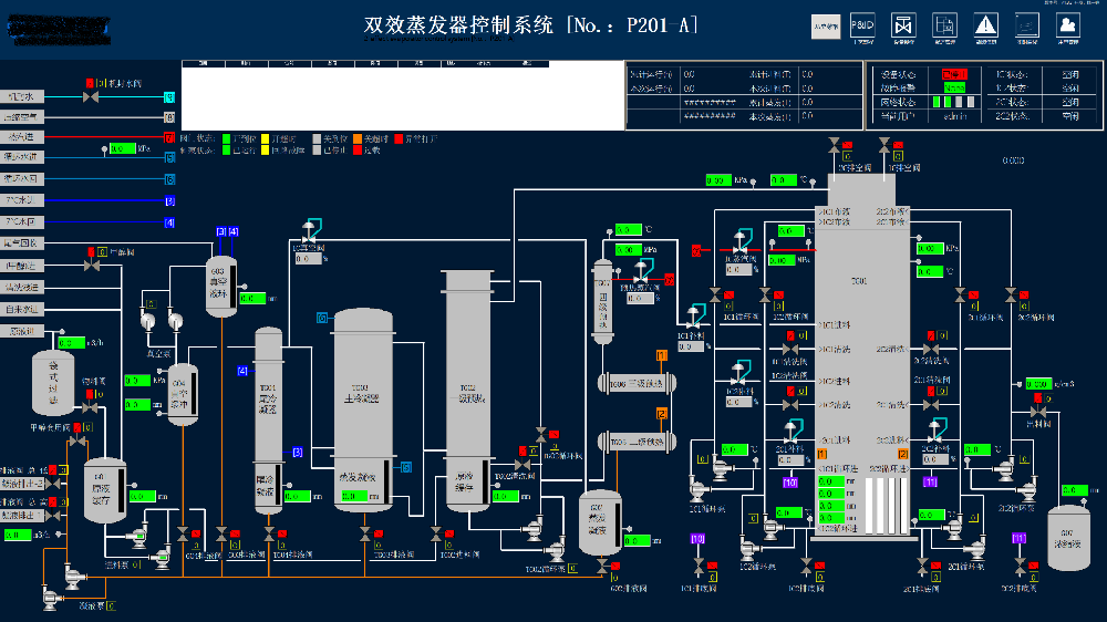 各類濃縮設備控制系統(tǒng)